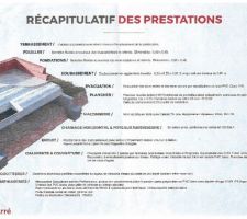 Prestation et chiffrage du constructeur mètre carré