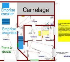 Projet sous sol