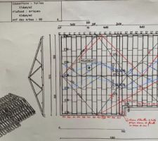 Plan de pose de la charpente