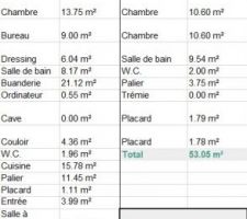 Tableau de surface V1