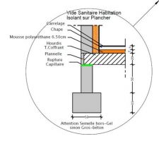 Schéma de principe des fondations et du vide sanitaire sur les plans de conception générale de la maison.