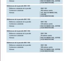 D&eacute;tails parcellaire mis a jour