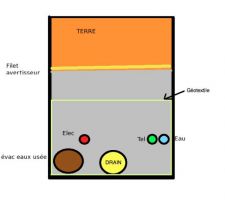 Projet tranchée