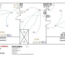 Plan électricité combles