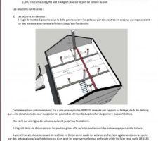Plan des poutres pour soutenir les poteaux sous la dalle
