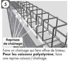 Reprise caisson chainage
