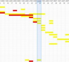 Planning prévisionnel des travaux