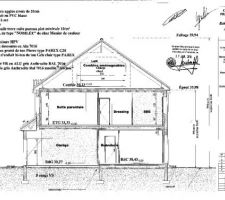 Plan pc