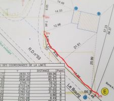 Le trait rouge est le muret en pente que je veux construire.