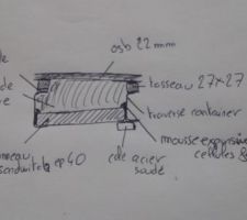 D&eacute;tails du sol du container