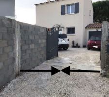 Emplacement souhaité du nouveau portail