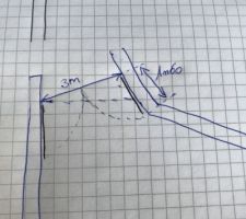 Emplacement souhaité du nouveau portail