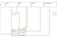Pour envoyer du sons et des vidéos via mon pc
sans passer par un NAS ou autre routeur au plus simple
le reseau de RJ 45 sera fait indépendamment de ce shema