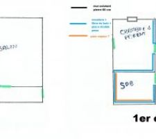 Plan isolation
