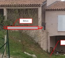 Pilier sous contrainte