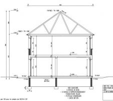 Vue transverse