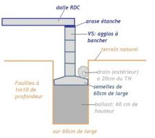 Futures fondations