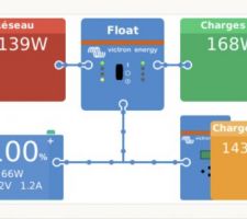 Vue système Victron Venus GX