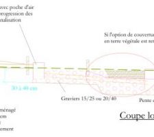Rapport d'étude pour la phytoépuration : coupe de la tranchée d'infiltration