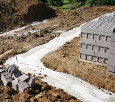 Fondation d'un angle