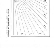 Diagramme des rayons