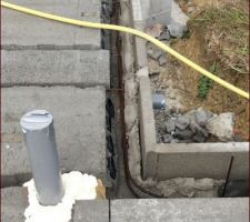 Chainage peripherique