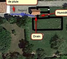 Eaux pluviales - Voisinage