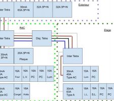 Premier jet plan armoires elec