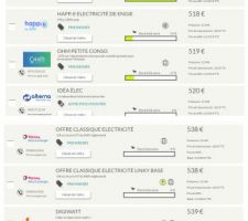 Comparatif offres électricité 12kVA, conso 2 500 KW/an