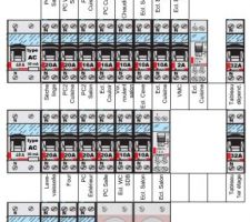 Tableau principal