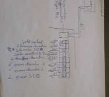 Plan tableau divisionnaire