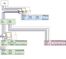 Plan tableaux elec temporaire