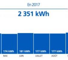 Consommation lectrique 2017