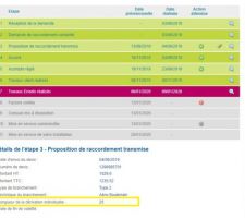 Longueur de derivation
