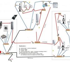 Le projet après aménagement local technique et bureau & chambres d'amis.