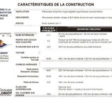 Caractéristique de la construction