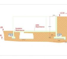 Projet