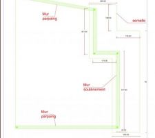 Projet
