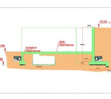Projet