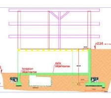 Projet coupe complet
