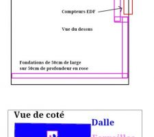 Plan approximatif