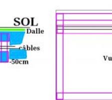 Schéma pour chercher une solution pour les câbles enedis