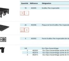 Bassin de retention: solution graf