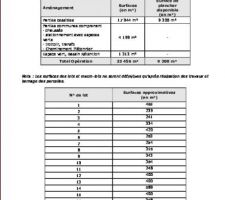 Reglement du terrain