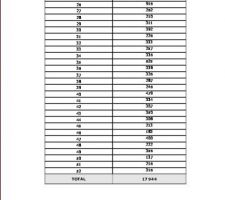 Reglement du terrain