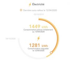 Consommation électrique