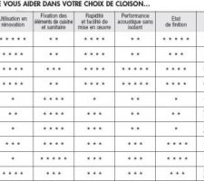 Comparatif