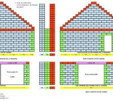 Calcul du nombre de parpaing approximatif