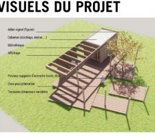 Projet