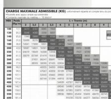 Tableau portée Gea 200